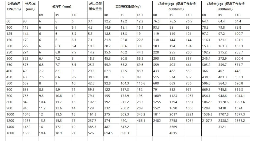 規(guī)格型號表.png 規(guī)格型號表.png